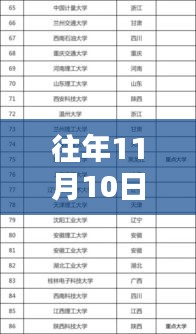 往年11月10日中能电气深度解析与最新消息阐述