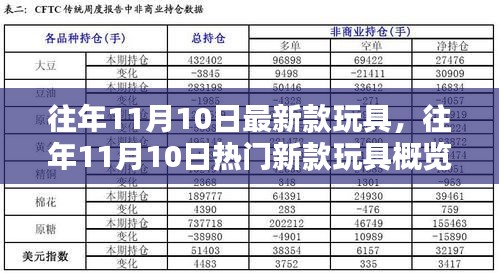 往年11月10日热门新款玩具趋势与影响概览，特点、趋势分析全解析