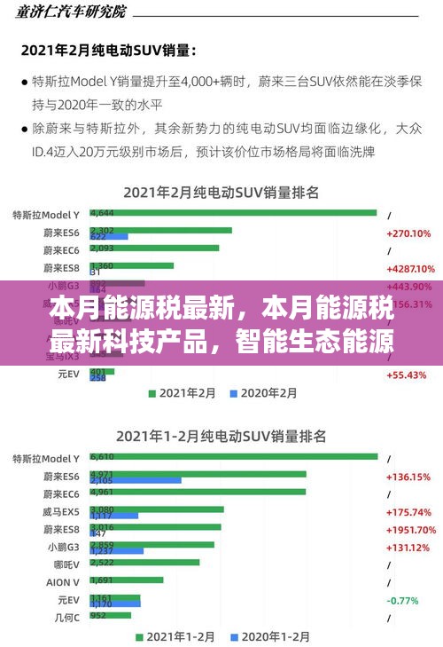 本月能源税最新动态，智能生态能源管理器引领绿色生活新纪元