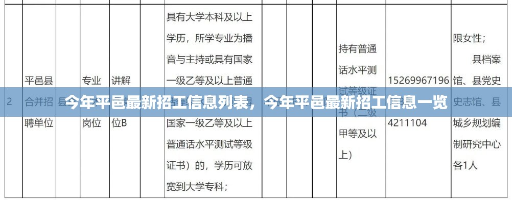 平邑最新招工信息列表，今年最新招工信息一览表