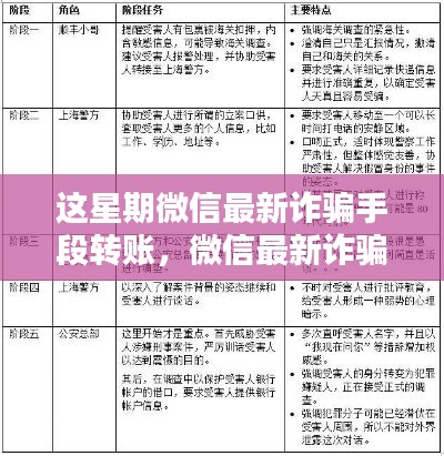 微信最新诈骗手段转账，全面测评与深度解析