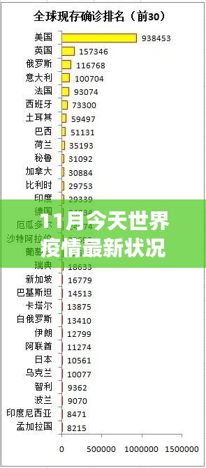 全球疫情最新动态观察，11月今日疫情状况报告