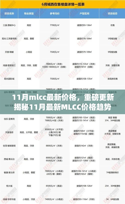 揭秘科技魅力，最新MLCC价格趋势引领未来生活新篇章！