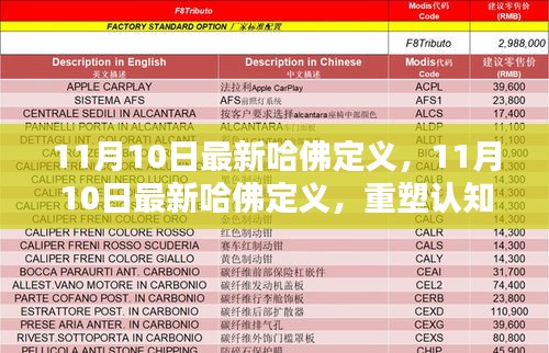 重塑认知里程碑，最新哈佛定义发布