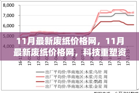 科技重塑资源价值，最新废纸价格网实时掌控市场动态