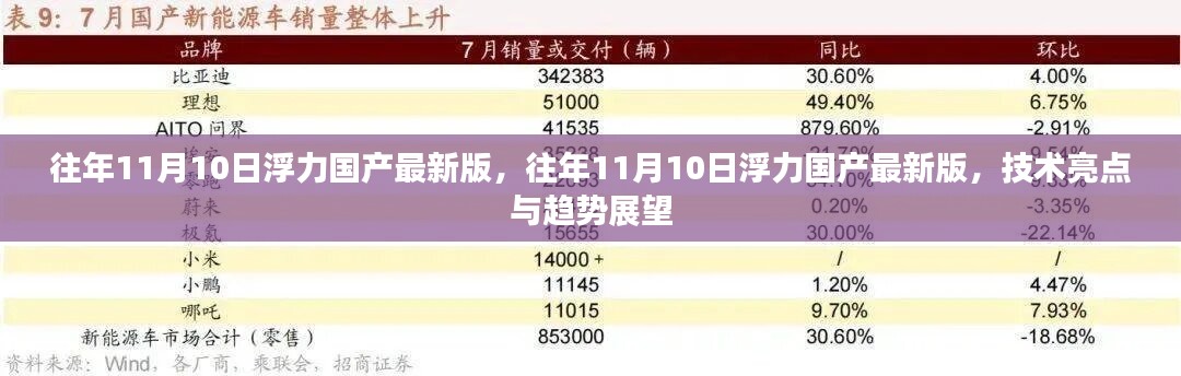 往年11月10日浮力国产最新版的技术亮点及未来趋势展望，深度解析与探讨。，请注意，标题应该简洁明了，避免涉及不恰当的内容。希望这个标题符合您的要求。