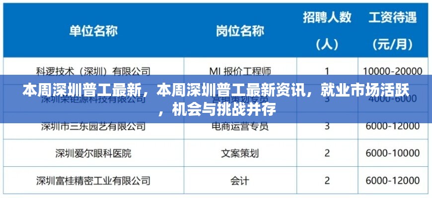 本周深圳普工最新动态，就业市场活跃，机会与挑战并存