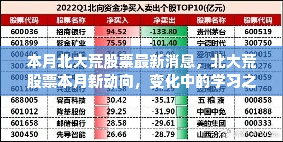 北大荒股票本月动态更新，学习之旅中的变化与双重成就感的自信之路