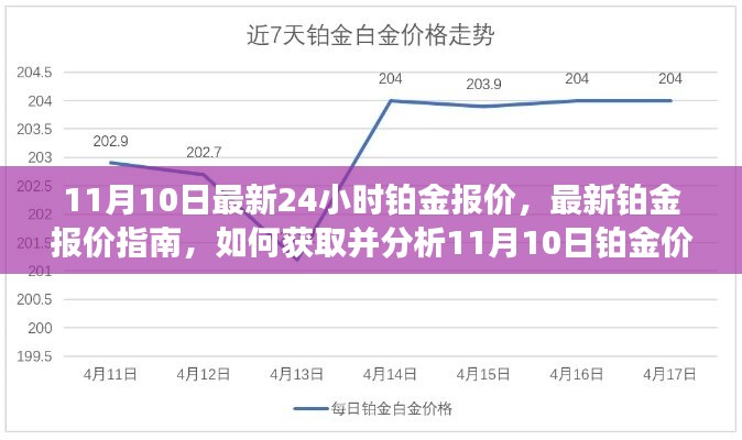 最新铂金报价指南，获取并分析11月10日铂金价格信息