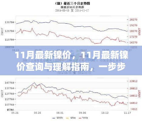 掌握市场动态，11月最新镍价查询与理解指南