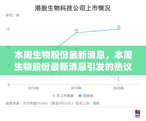 本周生物股份最新消息及其引发的热议