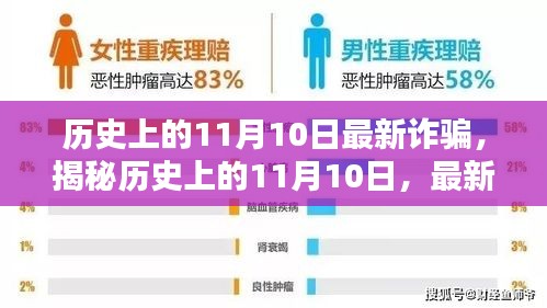 揭秘历史上的11月10日，最新诈骗手法及其社会影响深度探讨