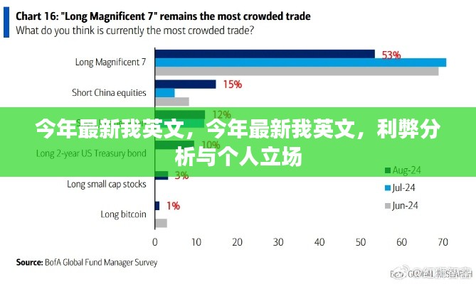 今年最新我英文，利弊分析与个人立场的探讨