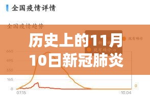 历史上的11月10日，新冠肺炎疫情最新确诊动态深度解析