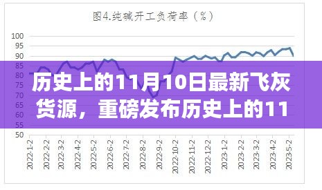 历史上的11月10日全新飞灰货源科技发布，引领未来风潮！