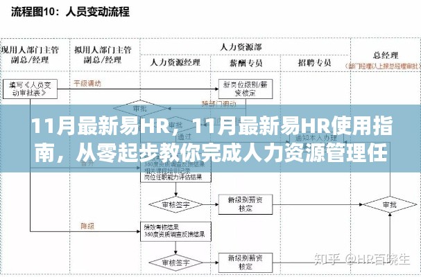 从零起步到人力资源管理专家，11月最新易HR使用指南