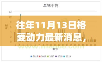 格菱动力背后的故事，变化、学习与自信的力量——历年11月13日最新消息揭秘