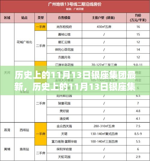 历史上的11月13日银座集团发展里程碑，深度了解与探索的步骤指南