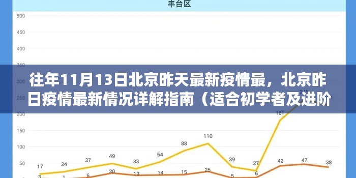 北京昨日疫情最新情况详解，初学者与进阶用户指南（往年11月13日数据）