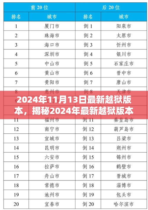 揭秘2024年最新越狱版本，技术挑战与应对策略