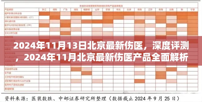 北京最新伤医事件深度解析与评测，全面剖析2024年11月伤医产品现状