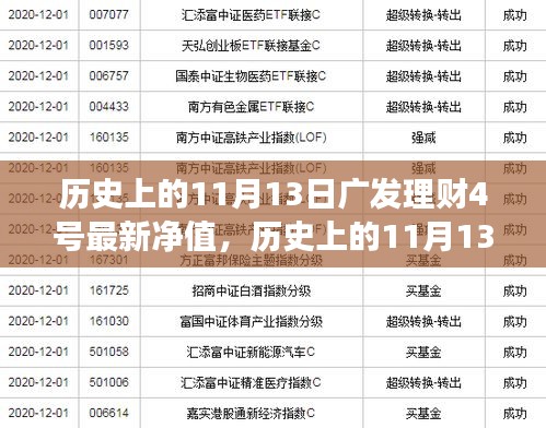 历史上的11月13日广发理财4号最新净值深度解析与解读报告