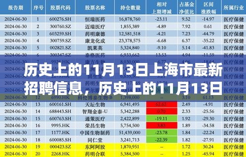 历史上的11月13日上海市最新招聘信息及其深度评测概览