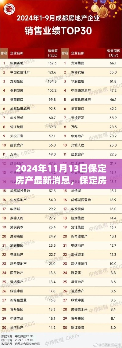 2024年保定房产市场动态观察，最新消息与市场脉动