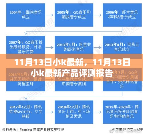 11月13日小k最新产品评测报告，全面了解新功能与优势