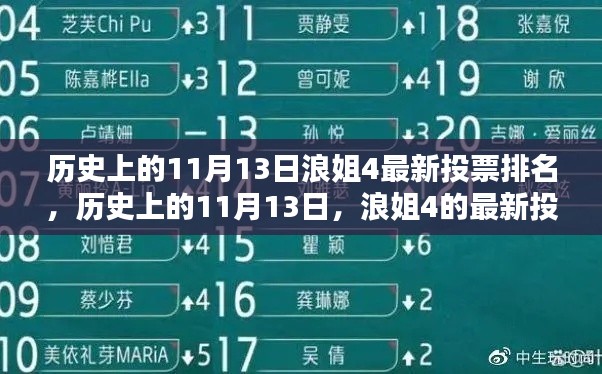 浪姐4 11月13日最新投票排名揭秘