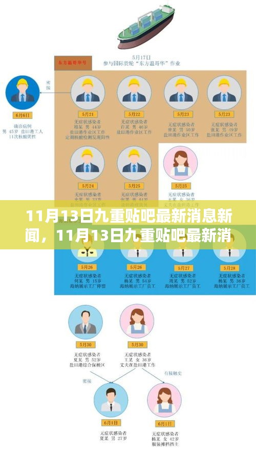 11月13日九重贴吧最新消息新闻全解析与介绍