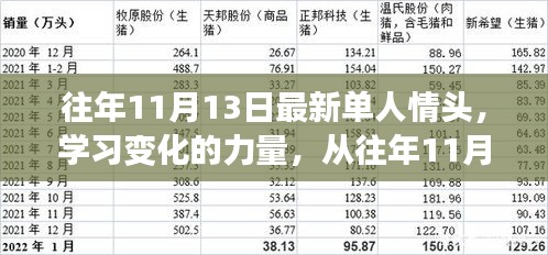 从往年11月13日的单人情头到自信的彼岸，学习变化的力量与自我成长之路