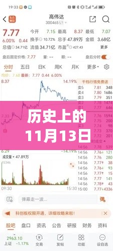 高伟达股票，温馨日常与友情陪伴的奇妙故事——11月13日最新消息