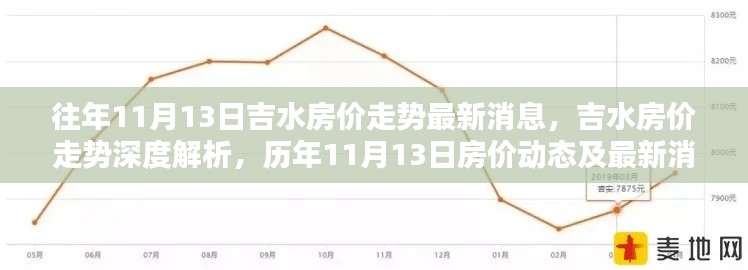 历年11月13日吉水房价走势深度解析及最新动态消息揭秘