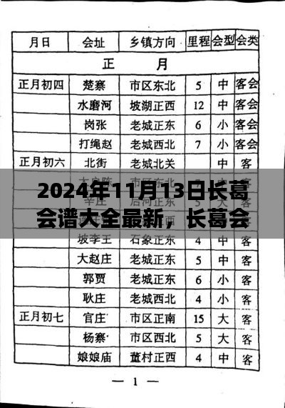 2024年11月13日长葛会谱大全最新更新，精彩纷呈的盛会