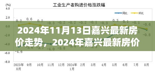 2024年嘉兴房价走势分析与展望，楼市未来趋势揭秘