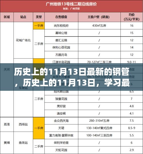 历史上的11月13日，最新钢管制作与应用详细指南