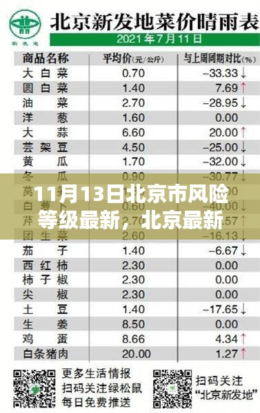 北京最新风险等级报告背后的科技力量，智能生活助手引领未来风险防控新纪元