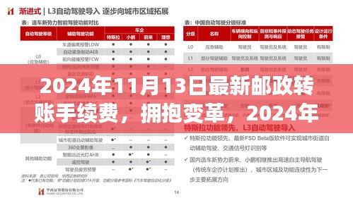 拥抱变革，2024年邮政转账手续费最新详解，开启金融智慧之旅