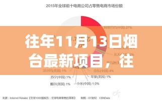 烟台新项目深度解析，探寻最新发展动态于往年11月13日