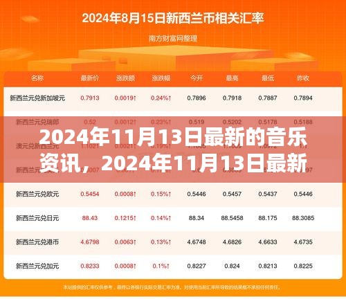 2024年11月13日最新音乐资讯与趋势解析