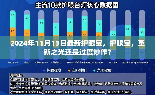 护眼宝革新之光还是过度炒作？最新护眼宝产品深度解析