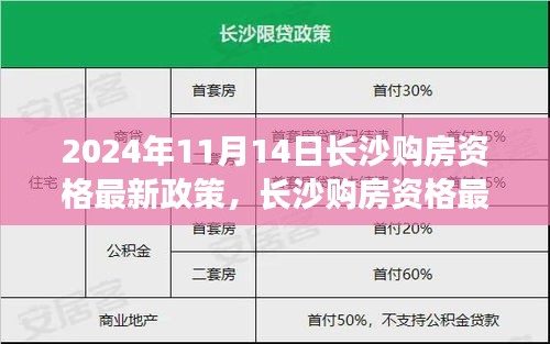 2024年长沙购房资格最新政策解读及购房动向分析