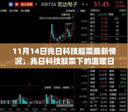 兆日科技股票最新动态，温暖日常与奇遇的交汇点