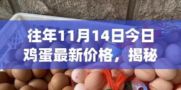 历年11月14日鸡蛋市场行情揭秘与最新价格动态概览