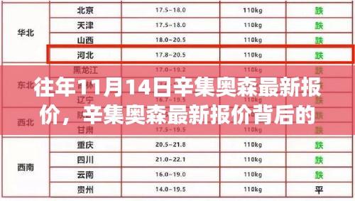 辛集奥森最新报价揭秘，市场洞察与观点博弈