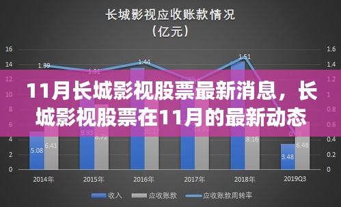 长城影视股票最新动态，特性、体验、竞品对比及用户群体深度解析，十一月消息速递