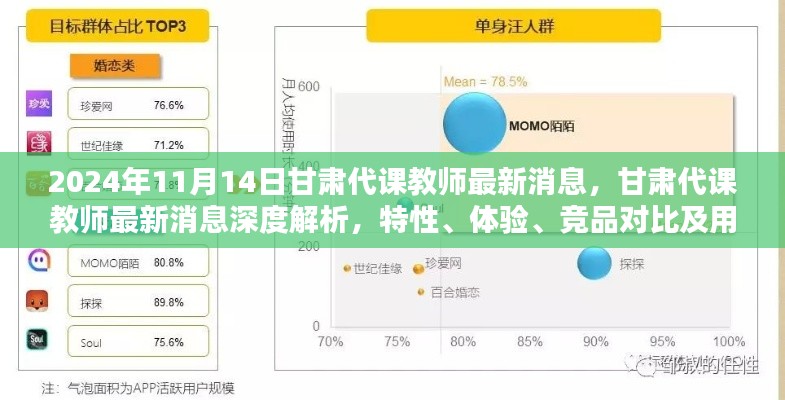 甘肃代课教师最新消息深度解析与全方位分析（含特性、体验、竞品对比及用户群体分析）