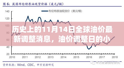 全球油价调整日揭秘，幸运与温馨故事交织的11月14日