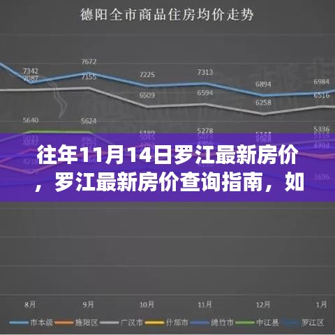 罗江最新房价查询指南，往年11月14日房价数据详解及获取方法（初学者与进阶用户适用）